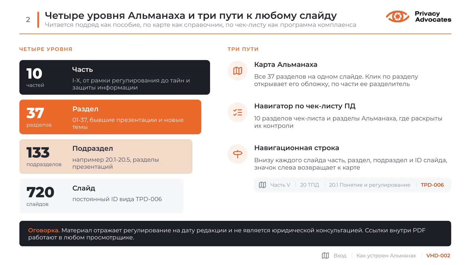 Слайд VHD-002: Четыре уровня Альманаха и три пути к любому слайду