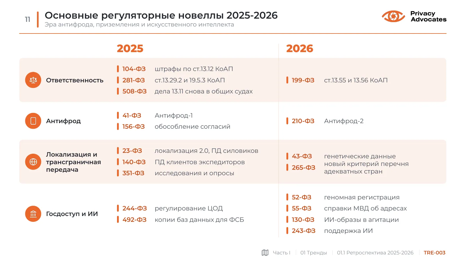 Слайд TRE-003: Основные регуляторные новеллы 2025-2026