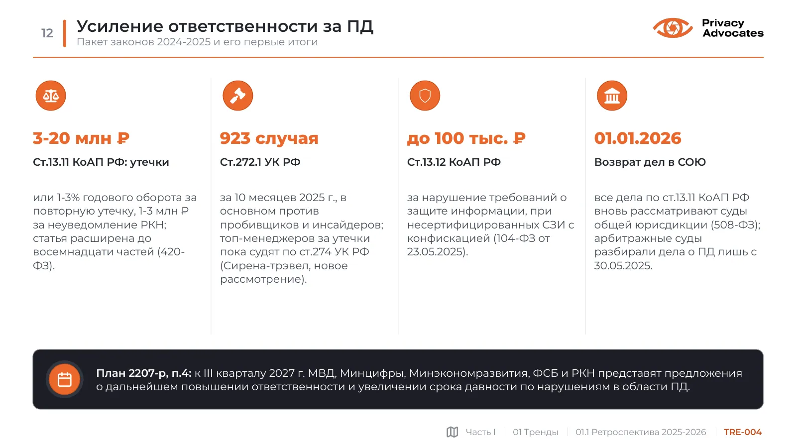 Слайд TRE-004: Усиление ответственности за ПД