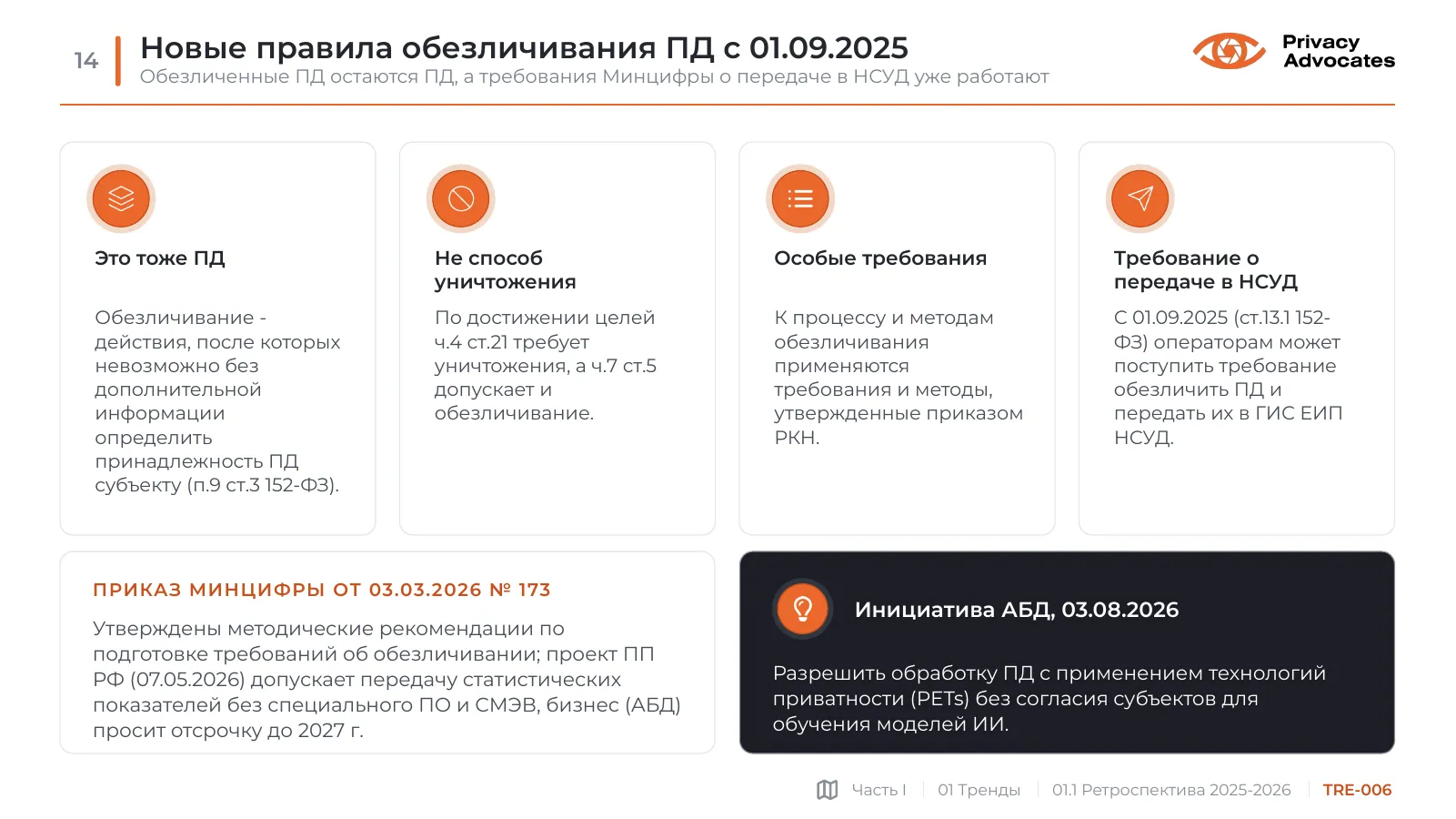 Слайд TRE-006: Новые правила обезличивания ПД с 01.09.2025