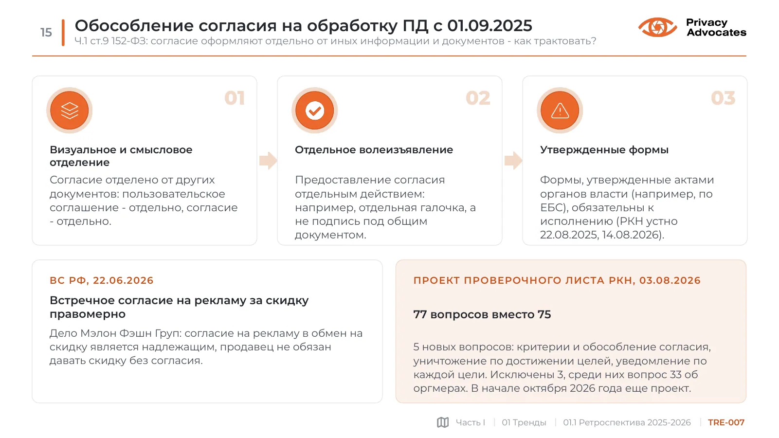 Слайд TRE-007: Обособление согласия на обработку ПД с 01.09.2025