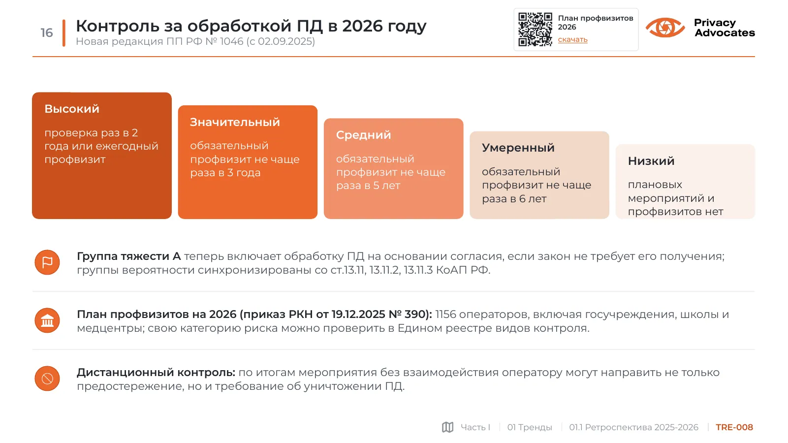 Слайд TRE-008: Контроль за обработкой ПД в 2026 году