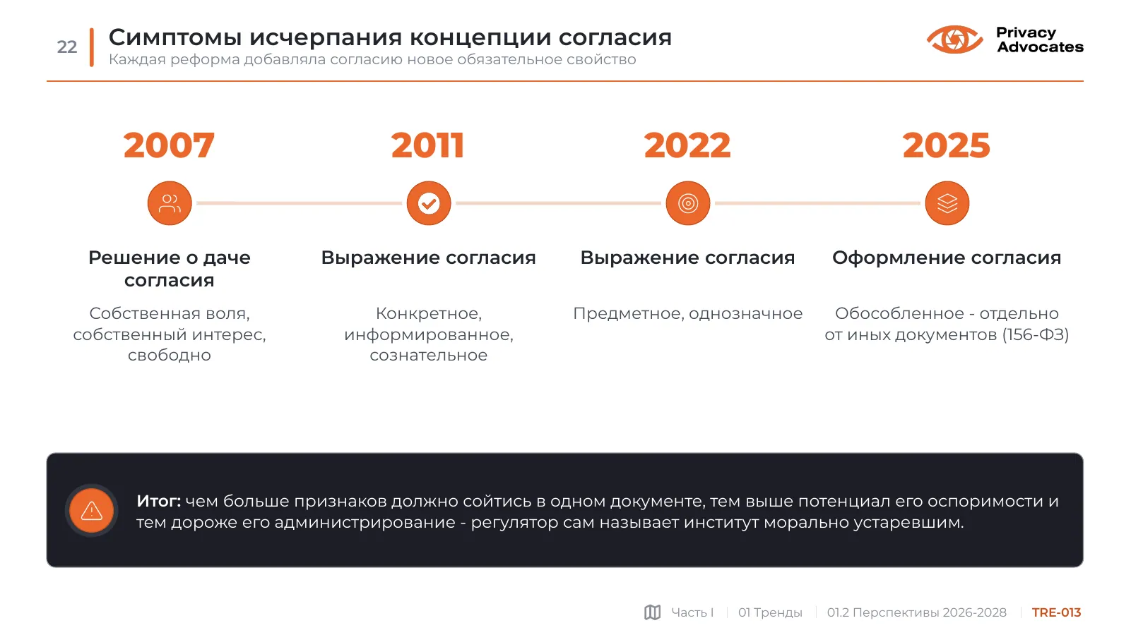 Слайд TRE-013: Симптомы исчерпания концепции согласия