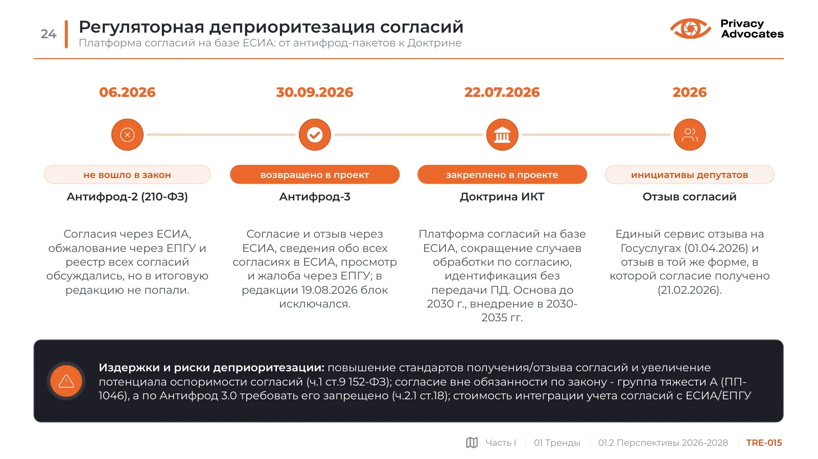 Слайд TRE-015: Регуляторная деприоритезация согласий