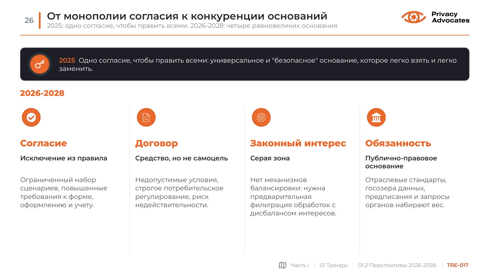 Слайд TRE-017: От монополии согласия к конкуренции оснований