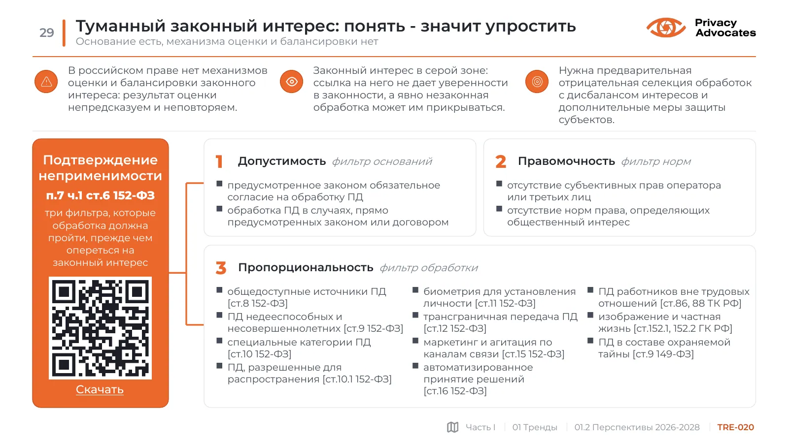 Слайд TRE-020: Туманный законный интерес: понять - значит упростить
