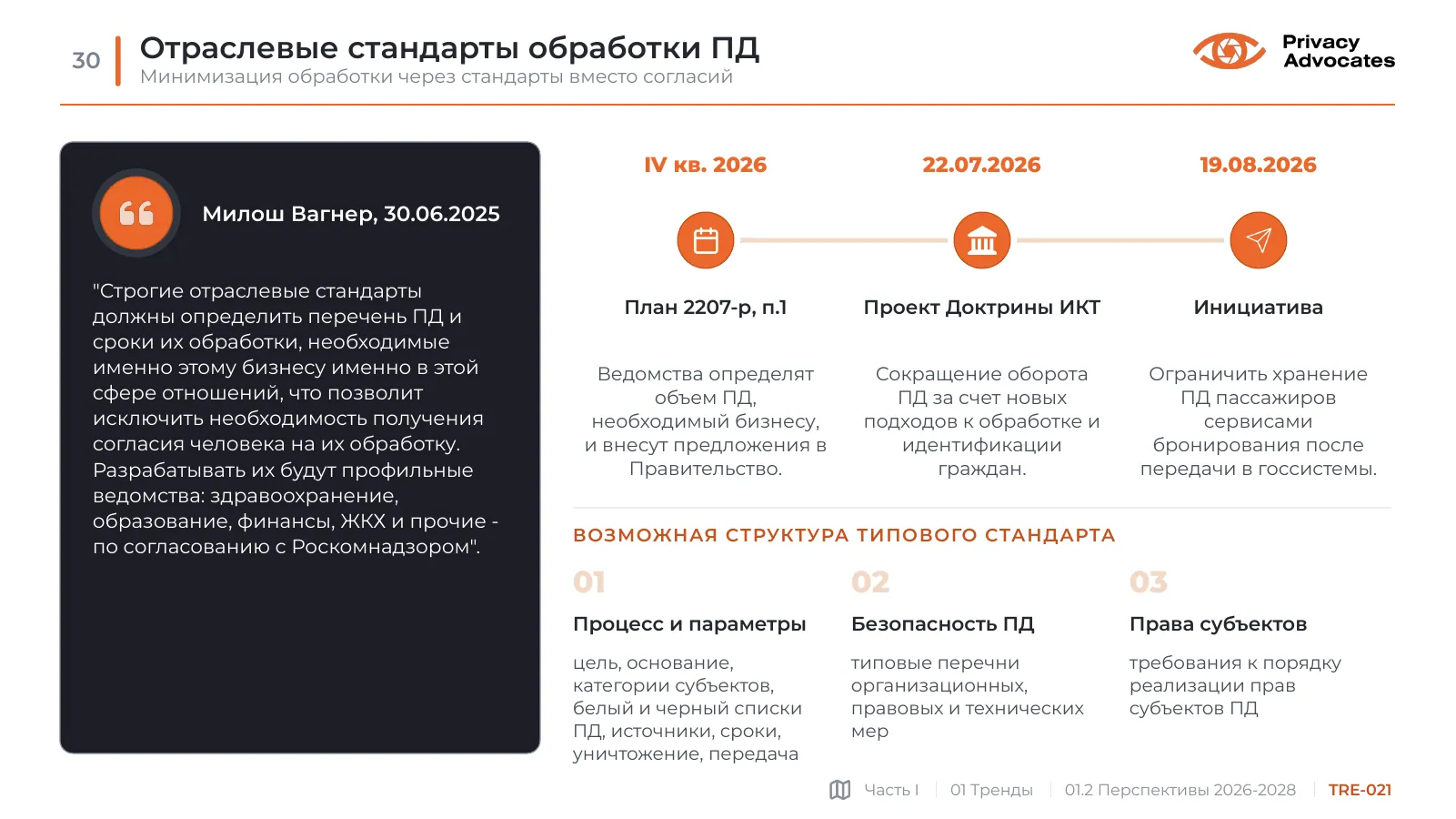 Слайд TRE-021: Отраслевые стандарты обработки ПД