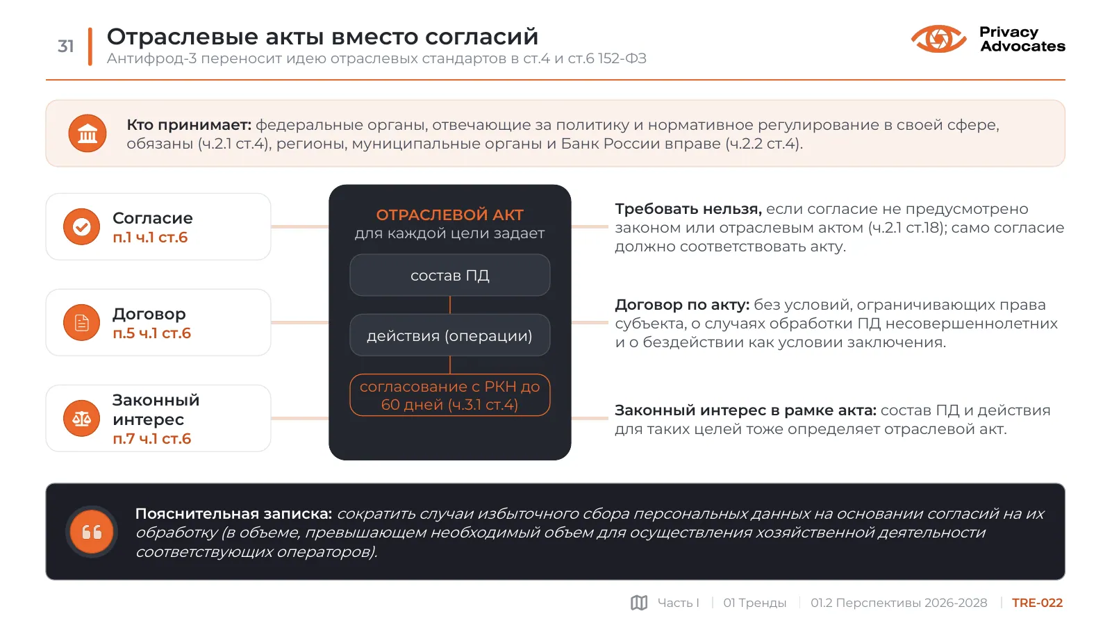 Слайд TRE-022: Отраслевые акты вместо согласий