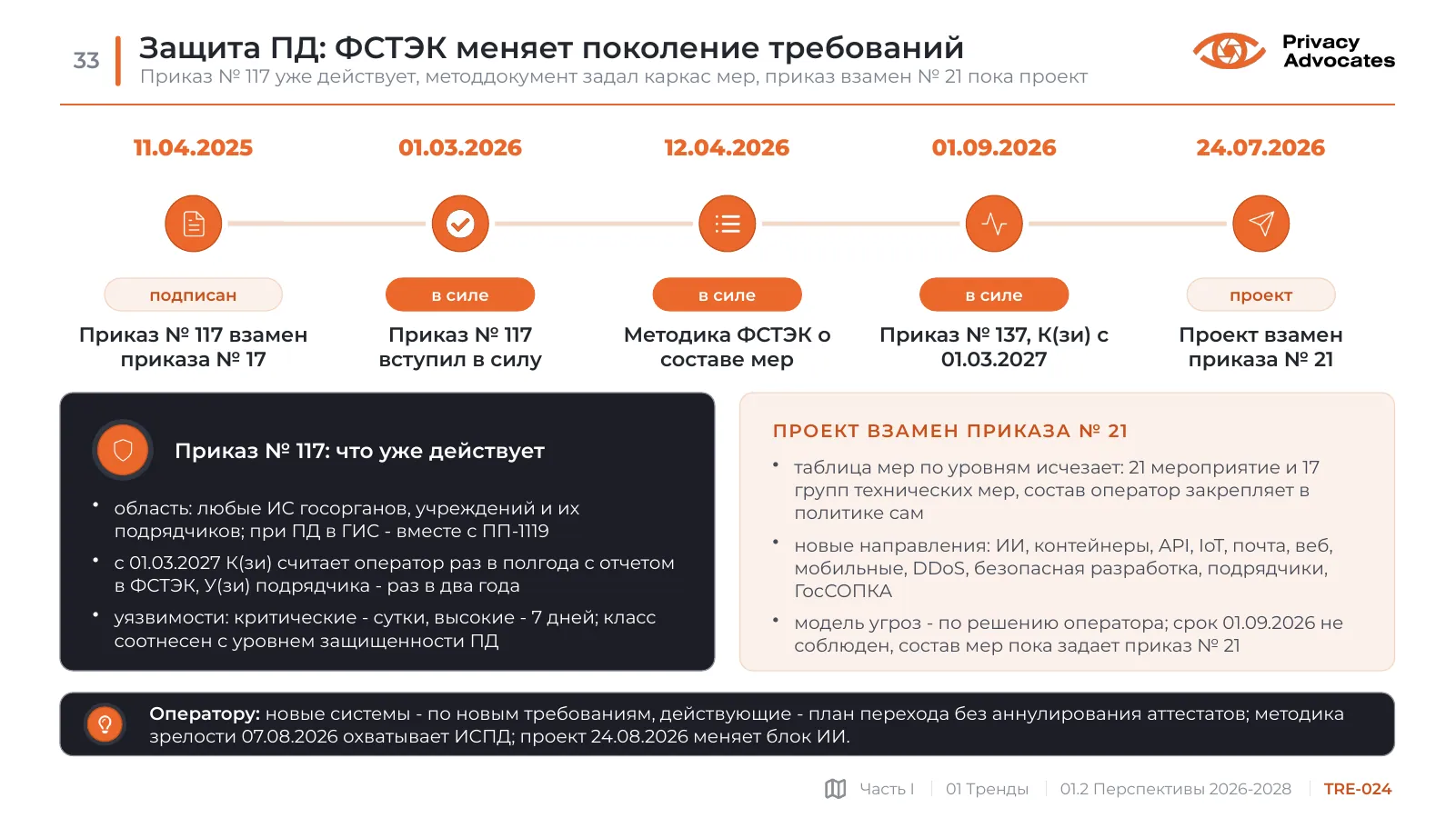 Слайд TRE-024: Защита ПД: ФСТЭК меняет поколение требований