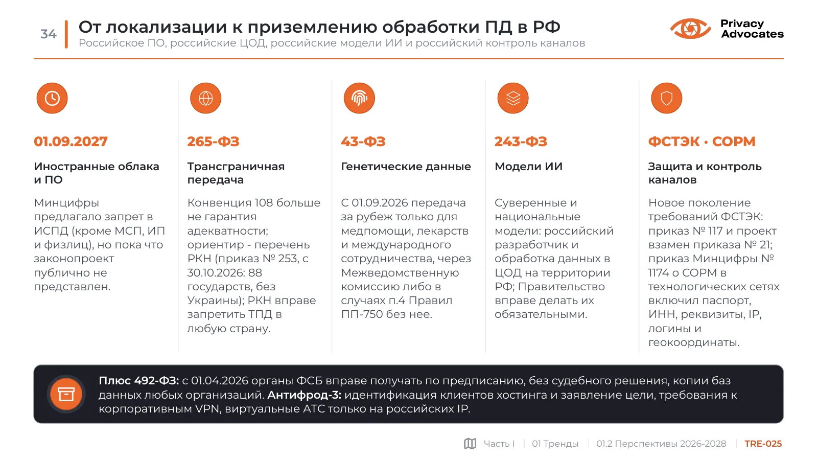 Слайд TRE-025: От локализации к приземлению обработки ПД в РФ