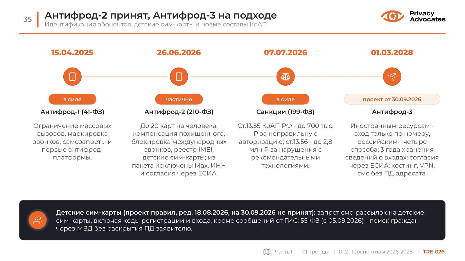 Слайд TRE-026: Антифрод-2 принят, Антифрод-3 на подходе