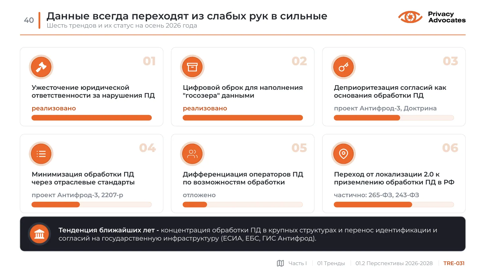 Слайд TRE-031: Данные всегда переходят из слабых рук в сильные