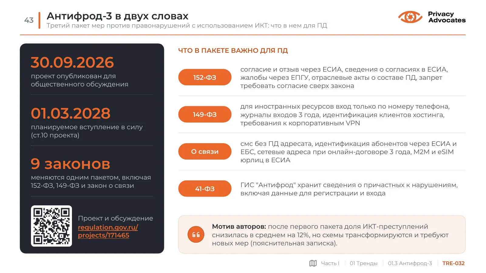 Слайд TRE-032: Антифрод-3 в двух словах