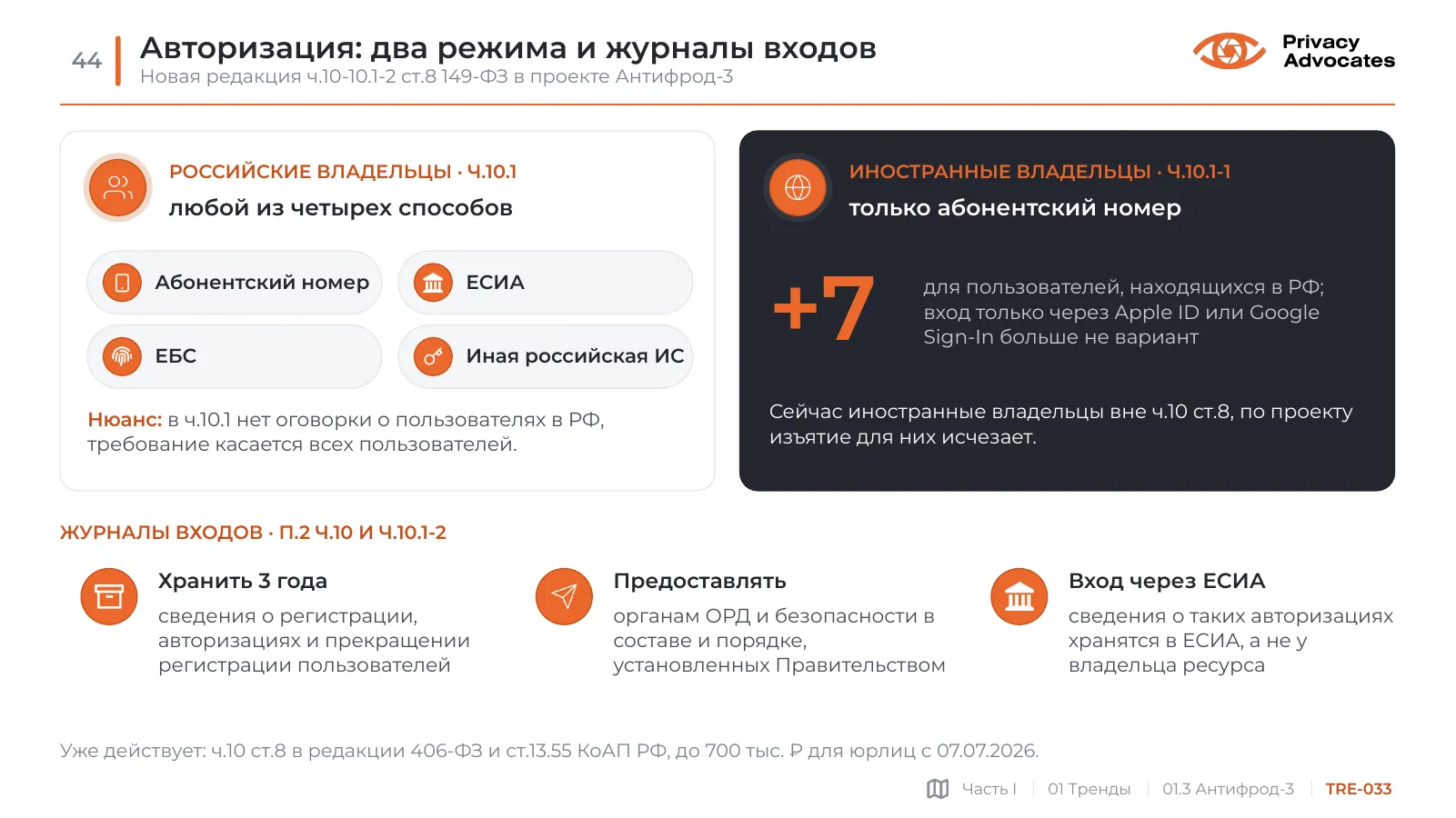 Слайд TRE-033: Авторизация: два режима и журналы входов