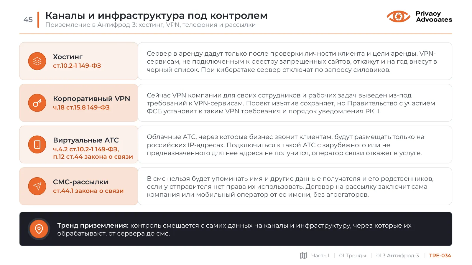 Слайд TRE-034: Каналы и инфраструктура под контролем