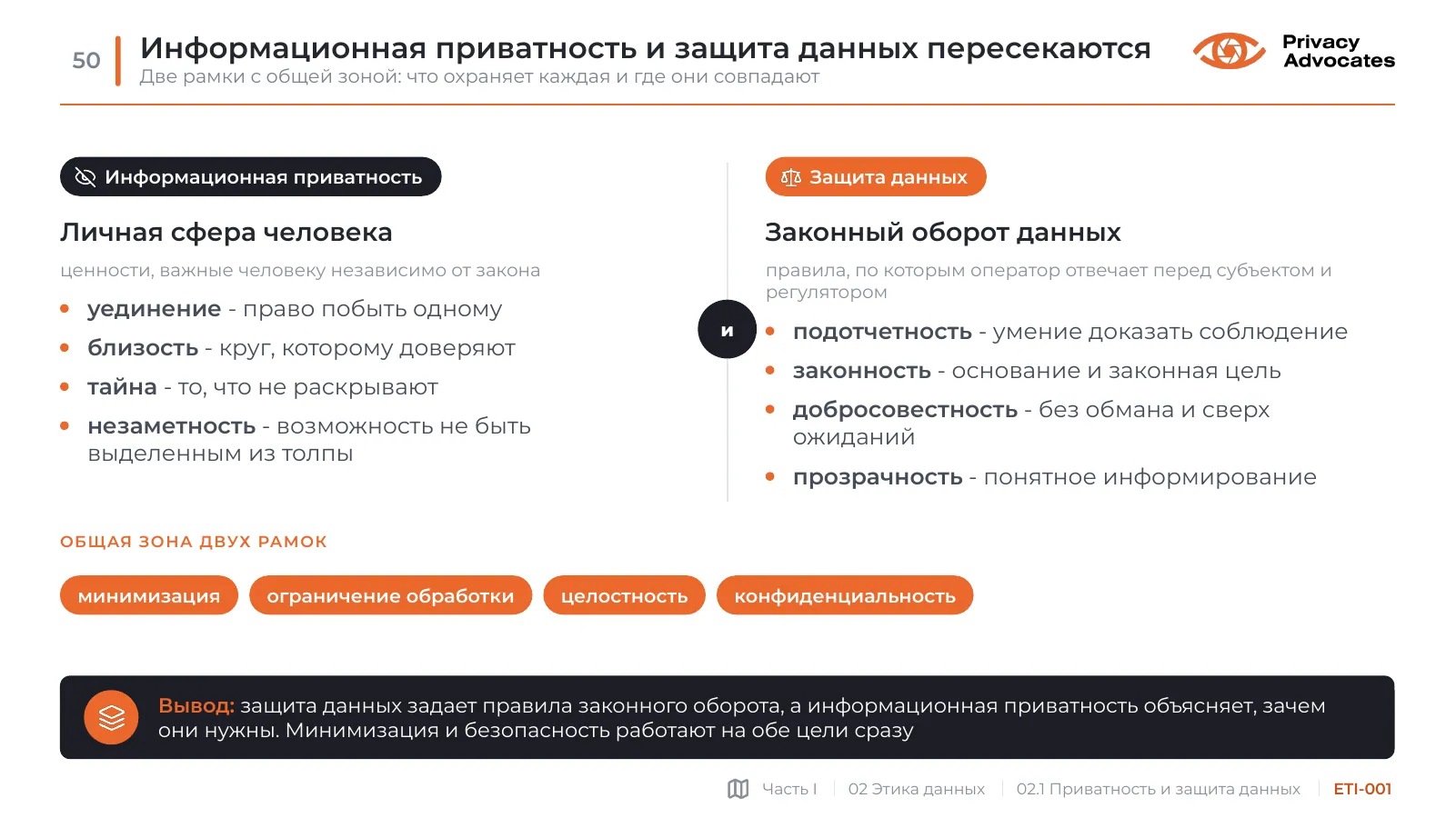Слайд ETI-001: Информационная приватность и защита данных пересекаются