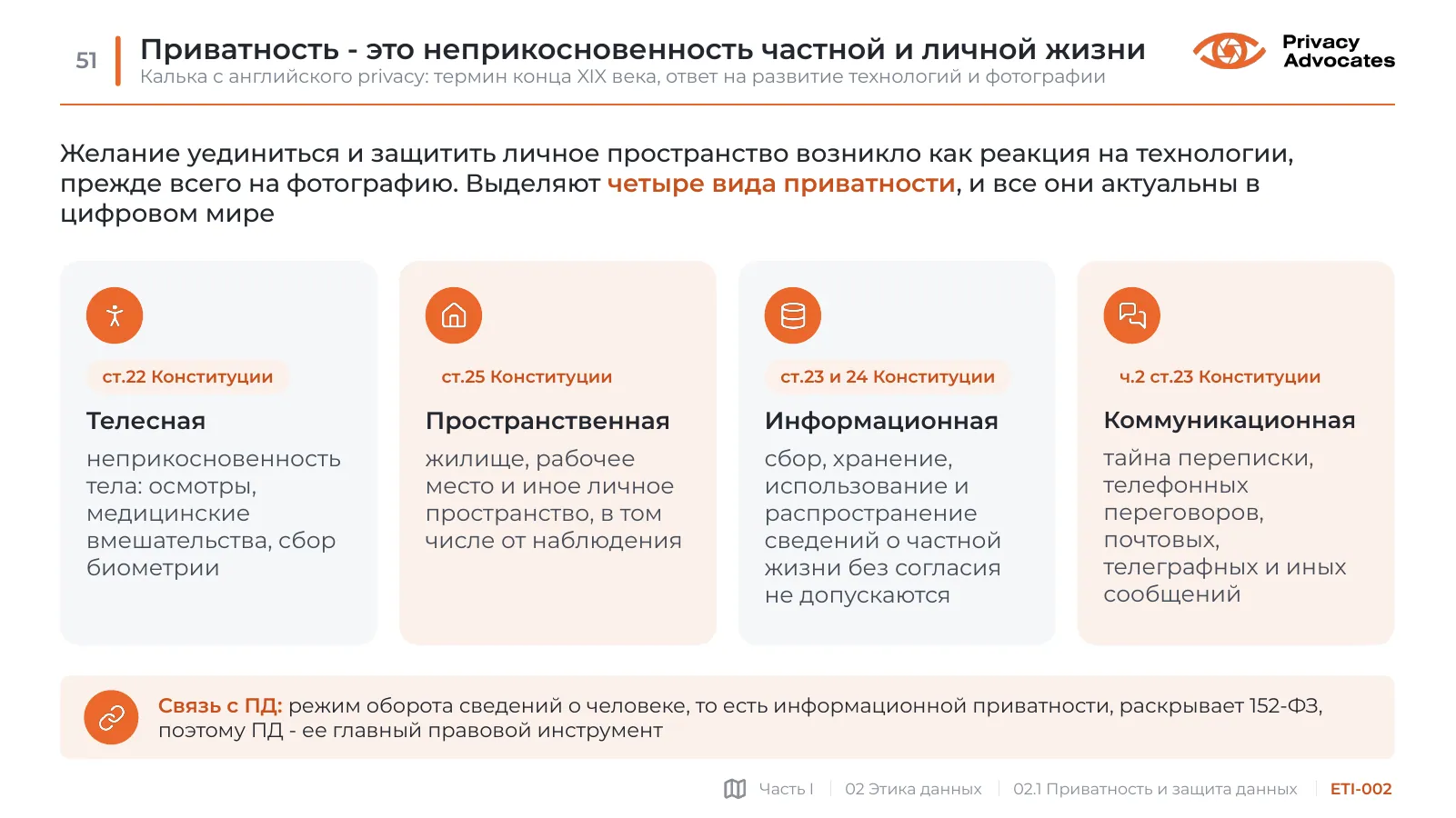 Слайд ETI-002: Приватность - это неприкосновенность частной и личной жизни
