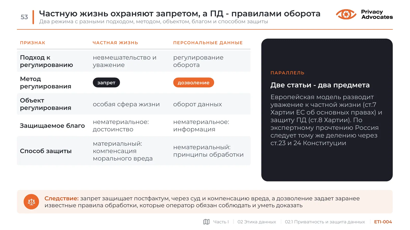 Слайд ETI-004: Частную жизнь охраняют запретом, а ПД - правилами оборота