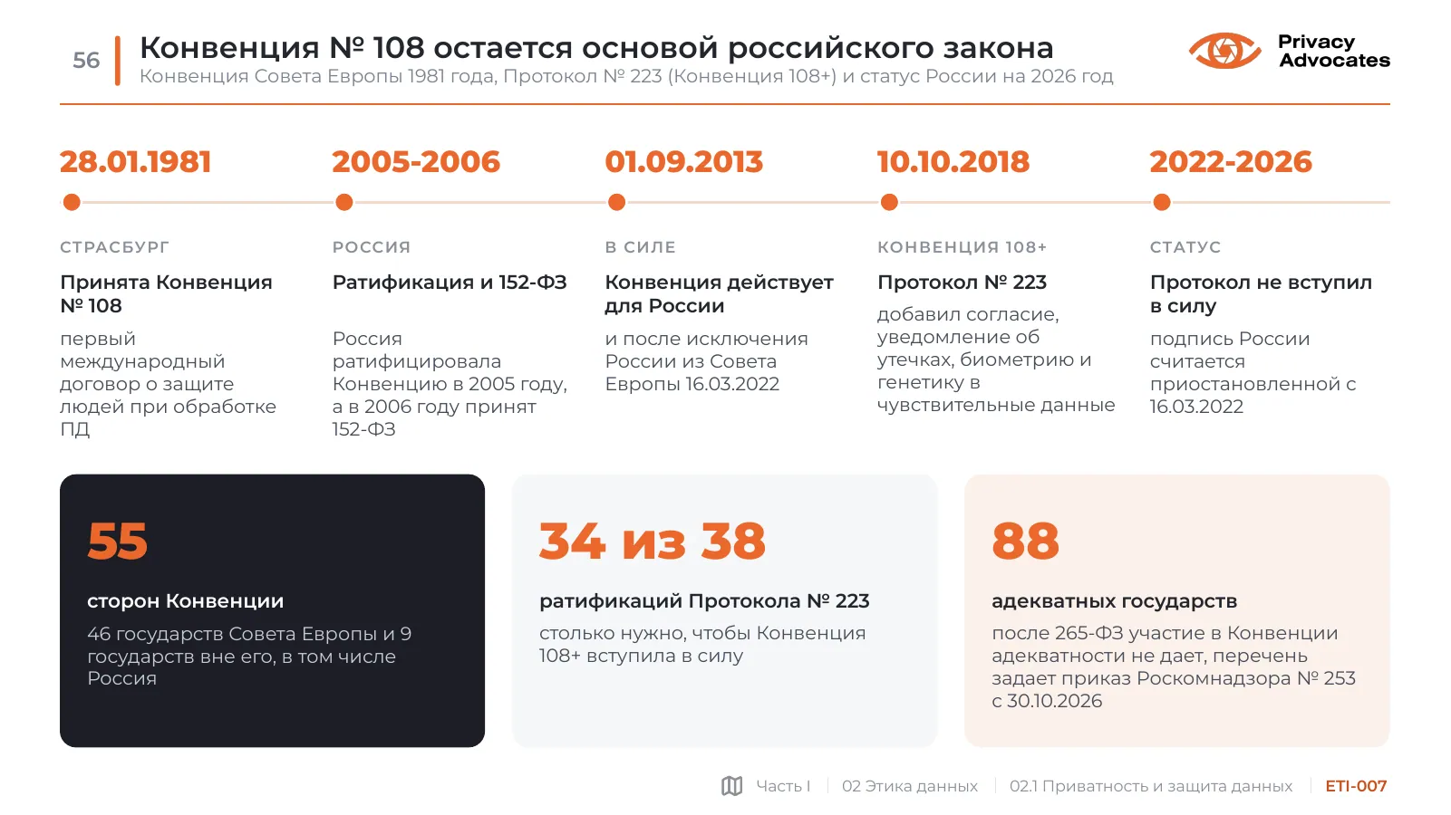 Слайд ETI-007: Конвенция № 108 остается основой российского закона