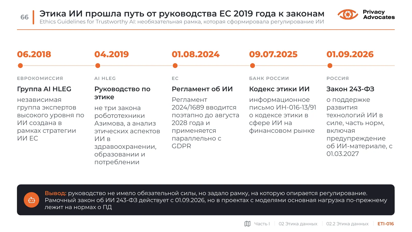 Слайд ETI-016: Этика ИИ прошла путь от руководства ЕС 2019 года к законам