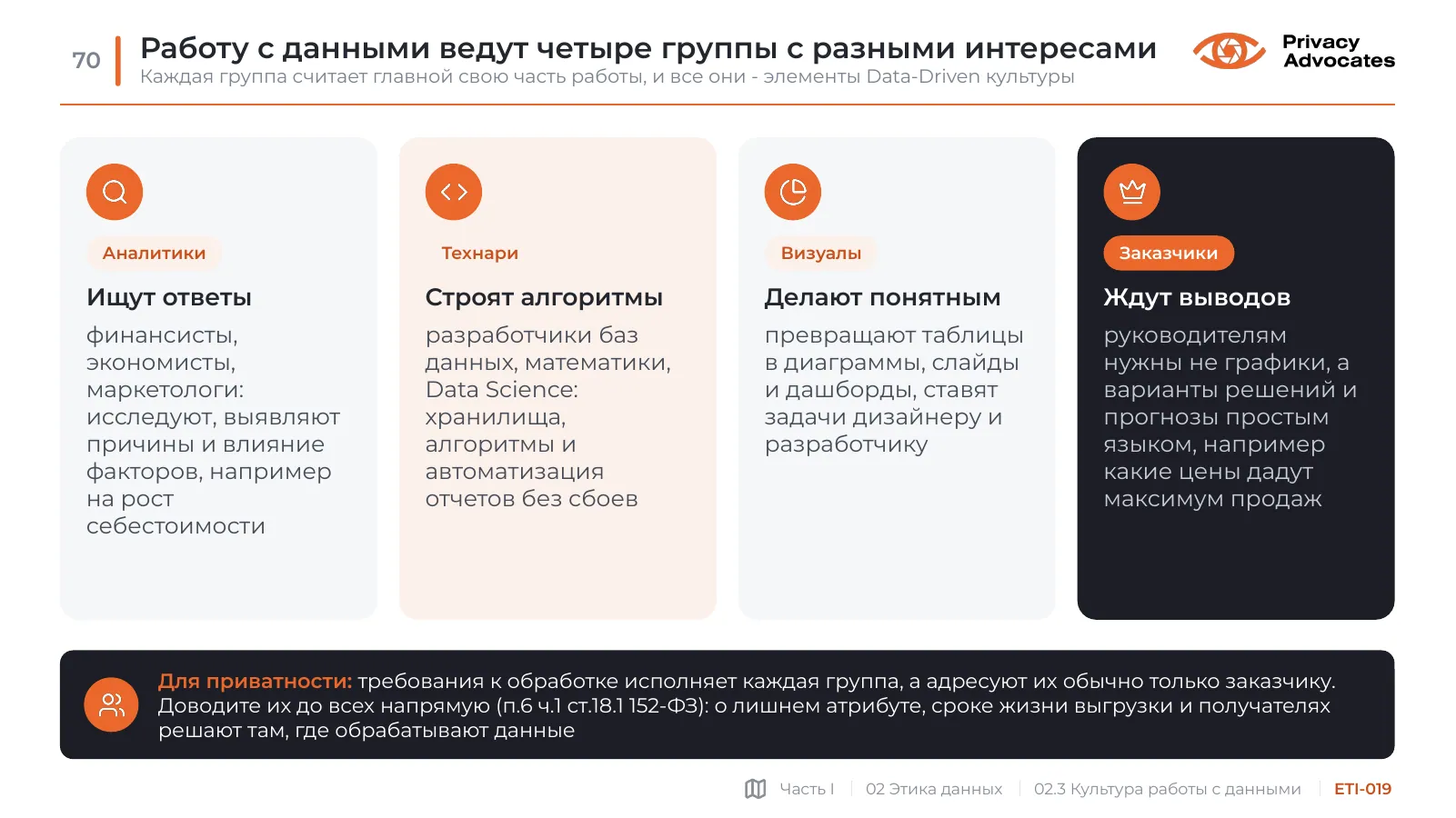 Слайд ETI-019: Работу с данными ведут четыре группы с разными интересами