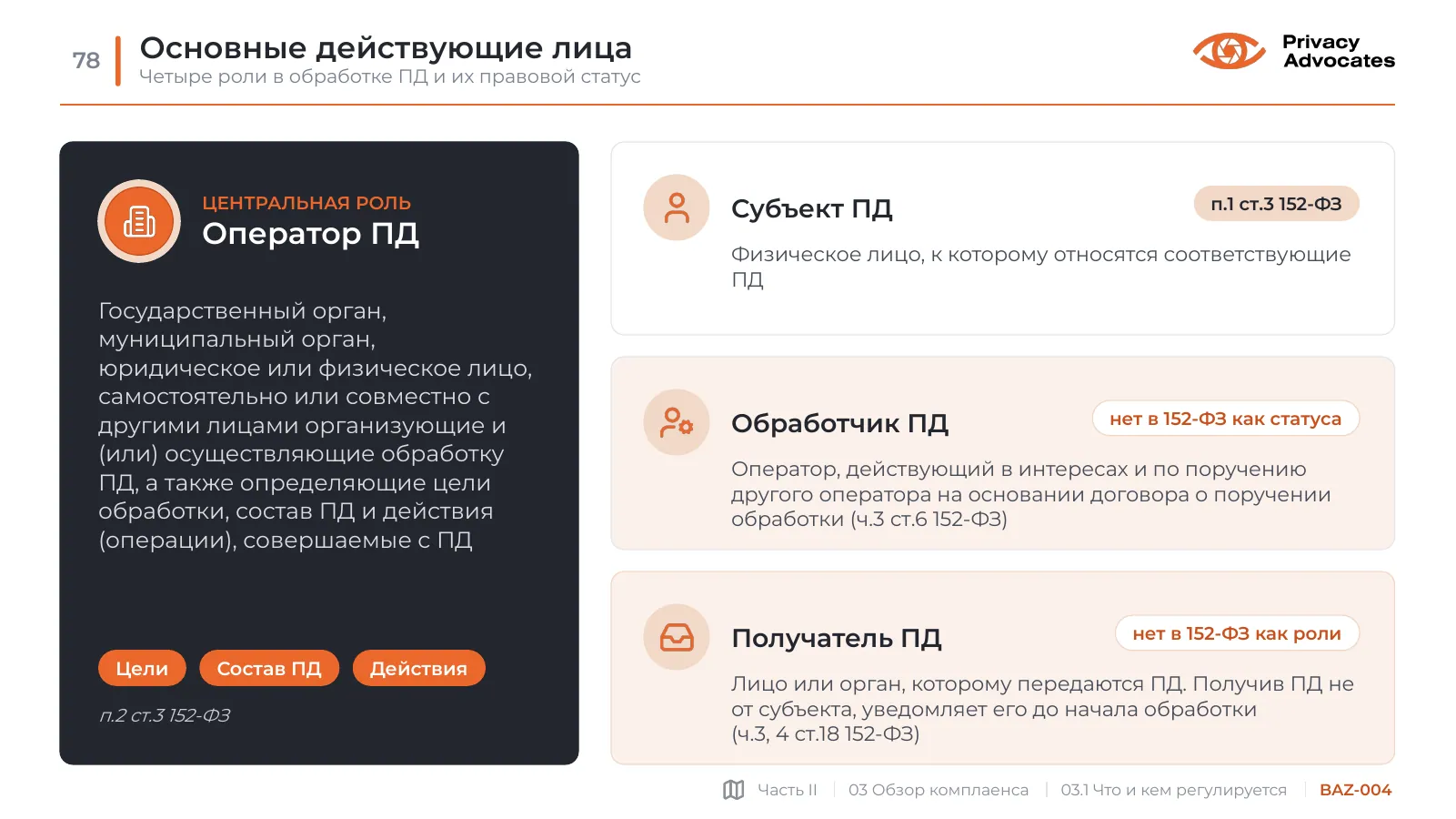 Слайд BAZ-004: Основные действующие лица