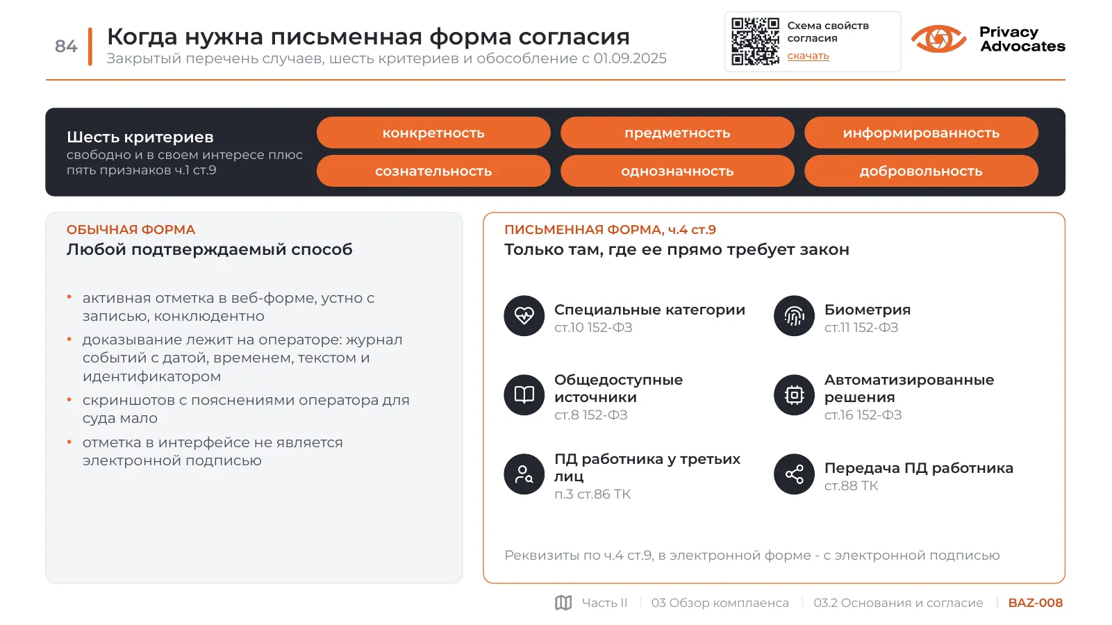 Слайд BAZ-008: Когда нужна письменная форма согласия