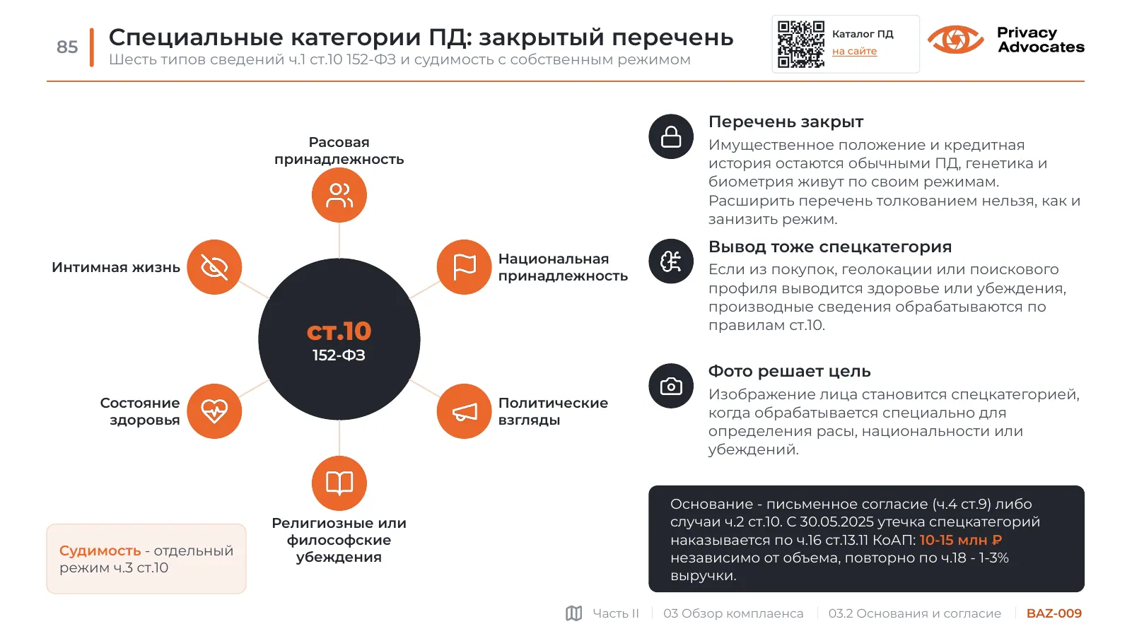 Слайд BAZ-009: Специальные категории ПД: закрытый перечень