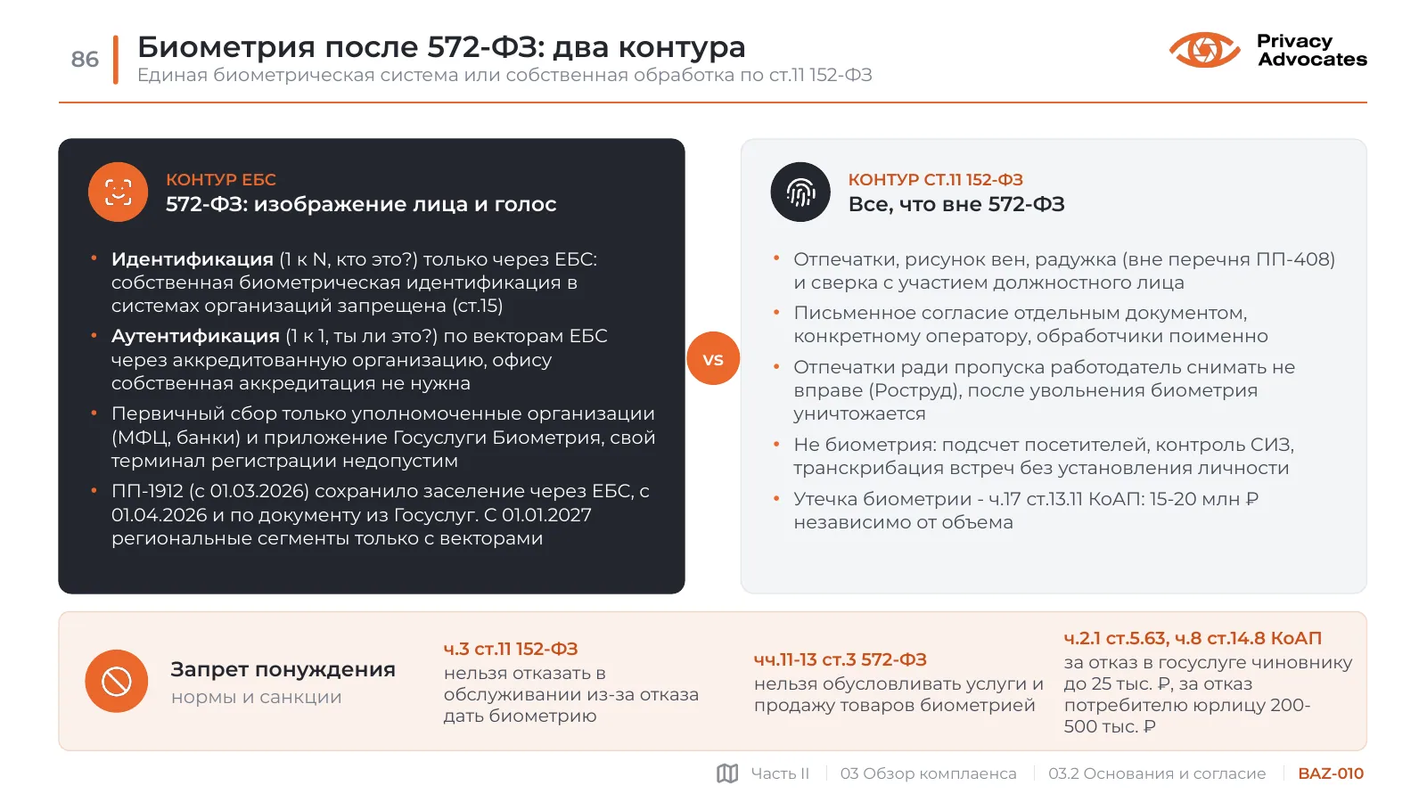 Слайд BAZ-010: Биометрия после 572-ФЗ: два контура
