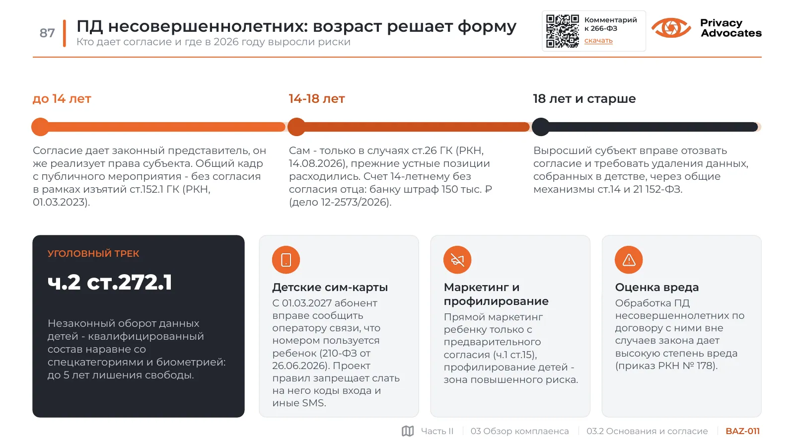 Слайд BAZ-011: ПД несовершеннолетних: возраст решает форму