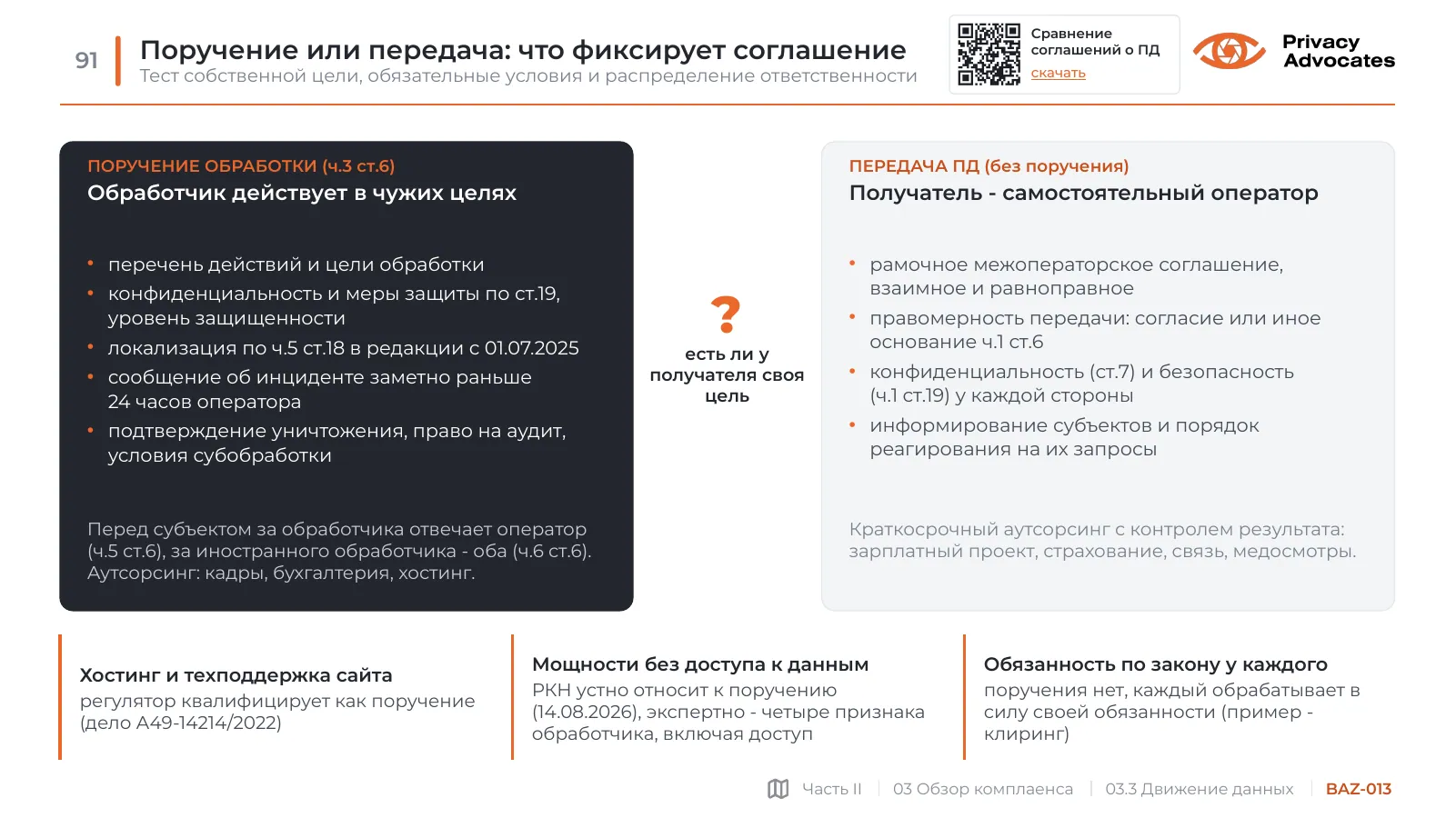 Слайд BAZ-013: Поручение или передача: что фиксирует соглашение