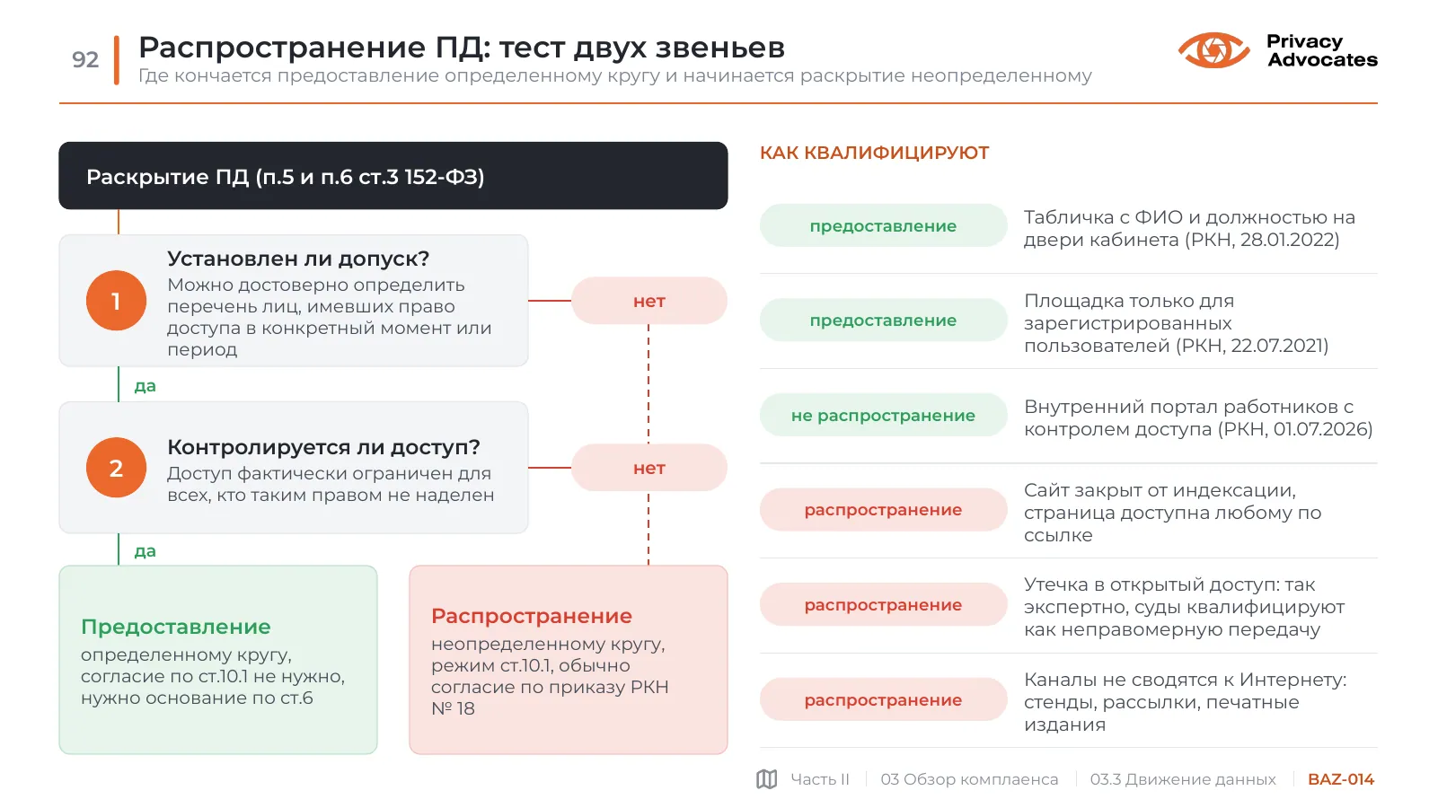 Слайд BAZ-014: Распространение ПД: тест двух звеньев