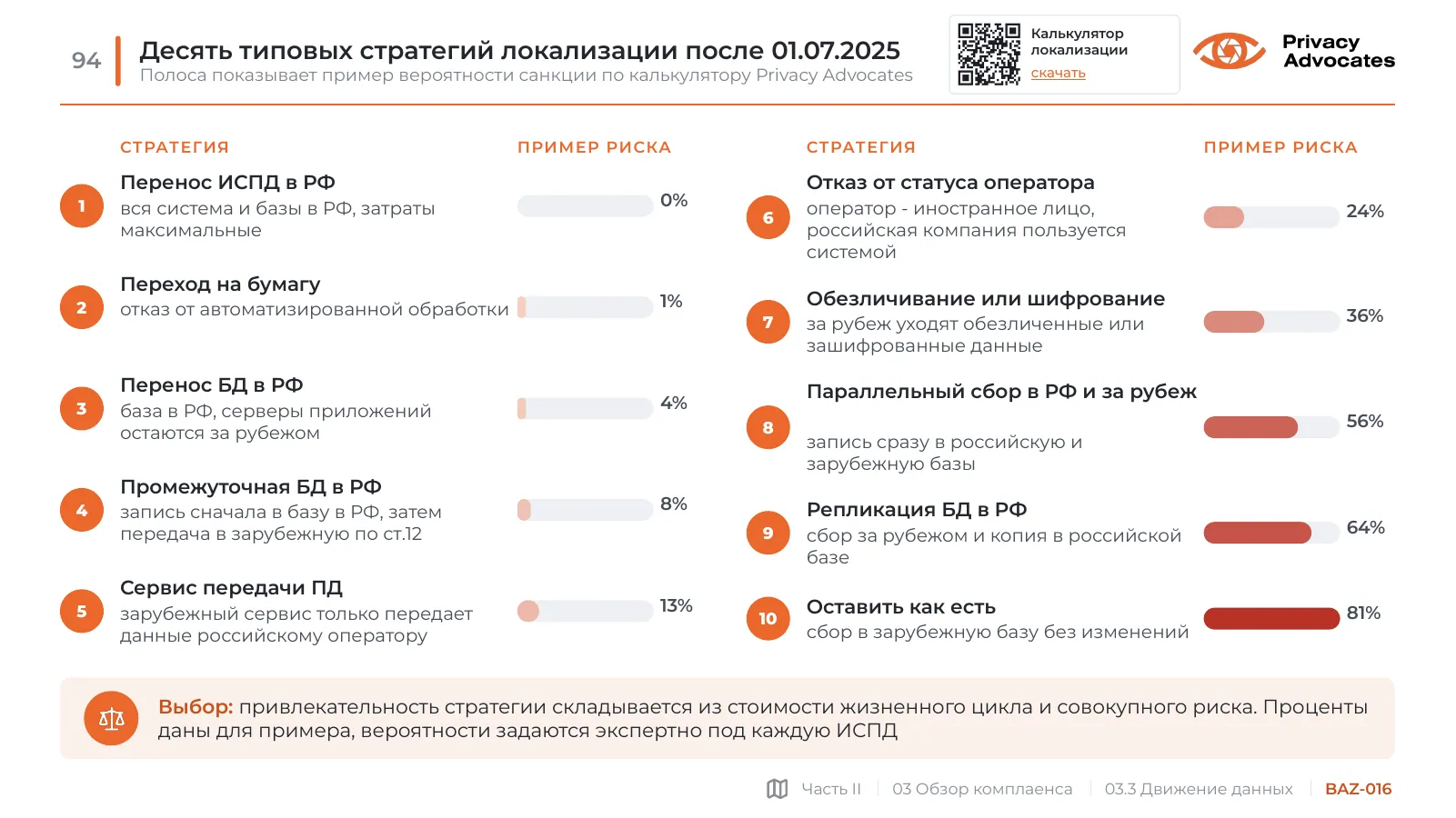 Слайд BAZ-016: Десять типовых стратегий локализации после 01.07.2025