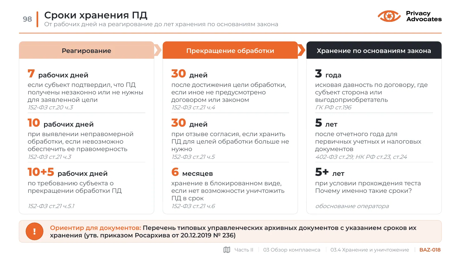 Слайд BAZ-018: Сроки хранения ПД