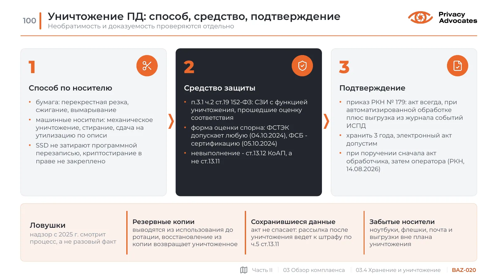 Слайд BAZ-020: Уничтожение ПД: способ, средство, подтверждение