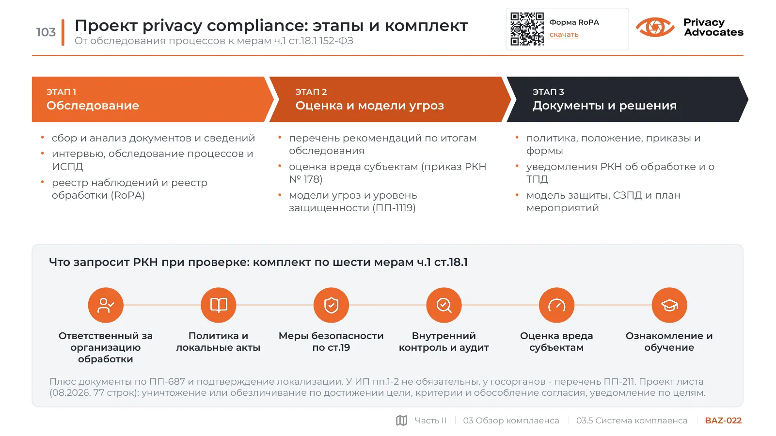 Слайд BAZ-022: Проект privacy compliance: этапы и комплект