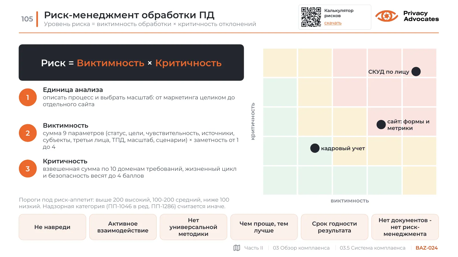 Слайд BAZ-024: Риск-менеджмент обработки ПД