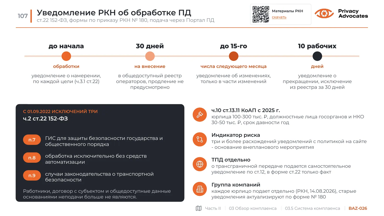 Слайд BAZ-026: Уведомление РКН об обработке ПД