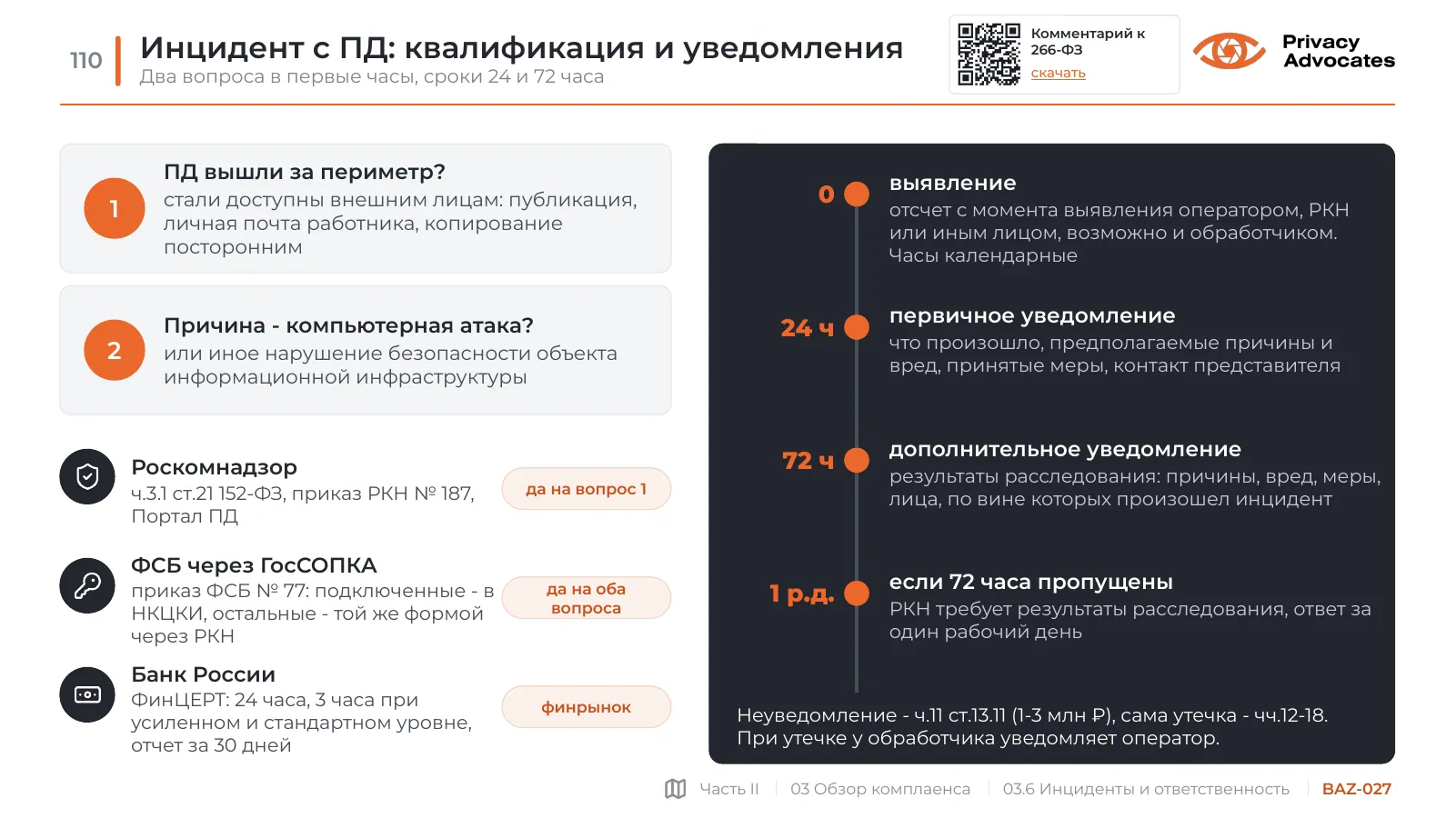 Слайд BAZ-027: Инцидент с ПД: квалификация и уведомления
