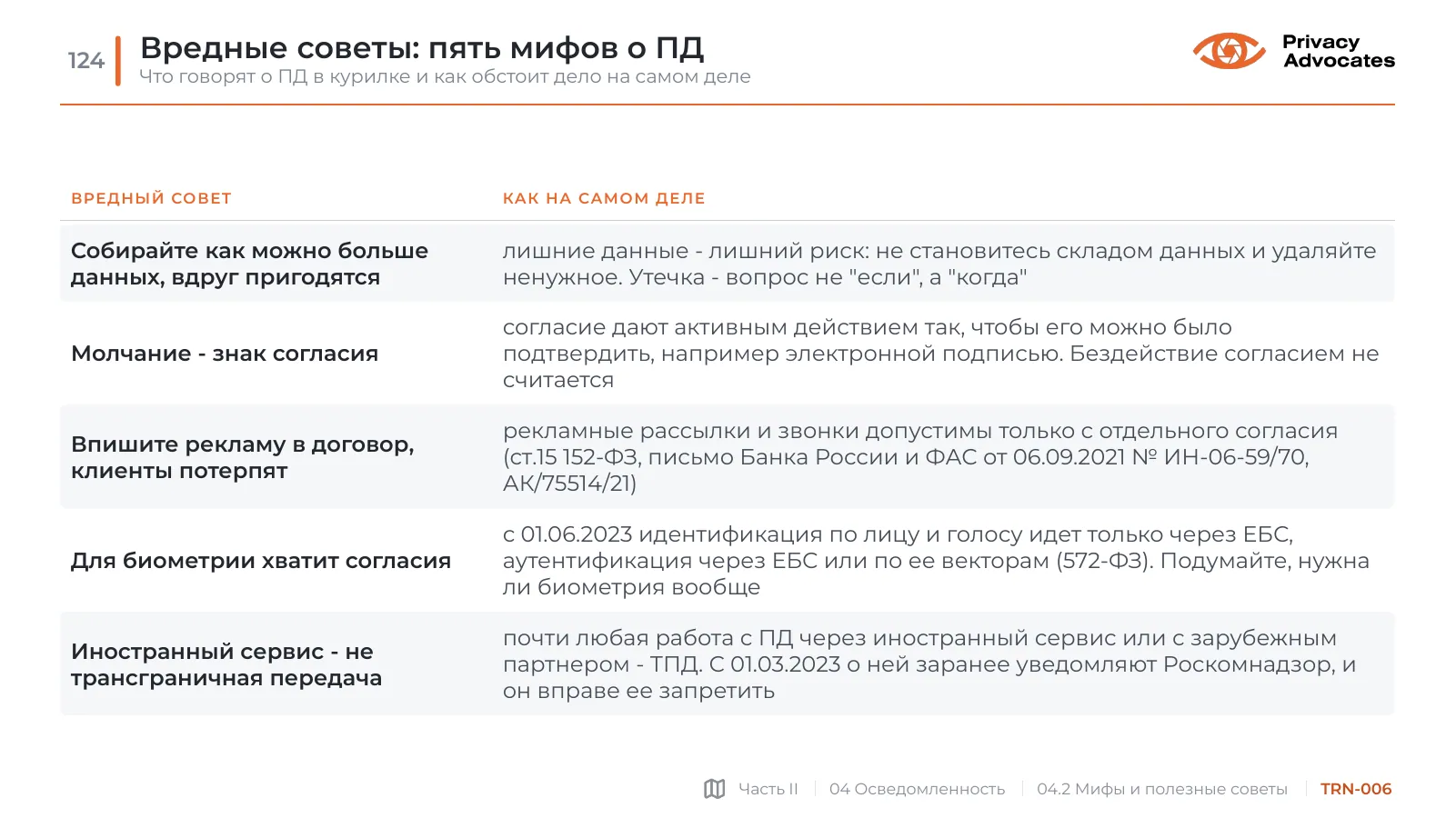 Слайд TRN-006: Вредные советы: пять мифов о ПД