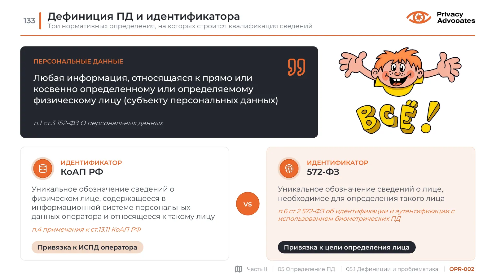 Слайд OPR-002: Дефиниция ПД и идентификатора