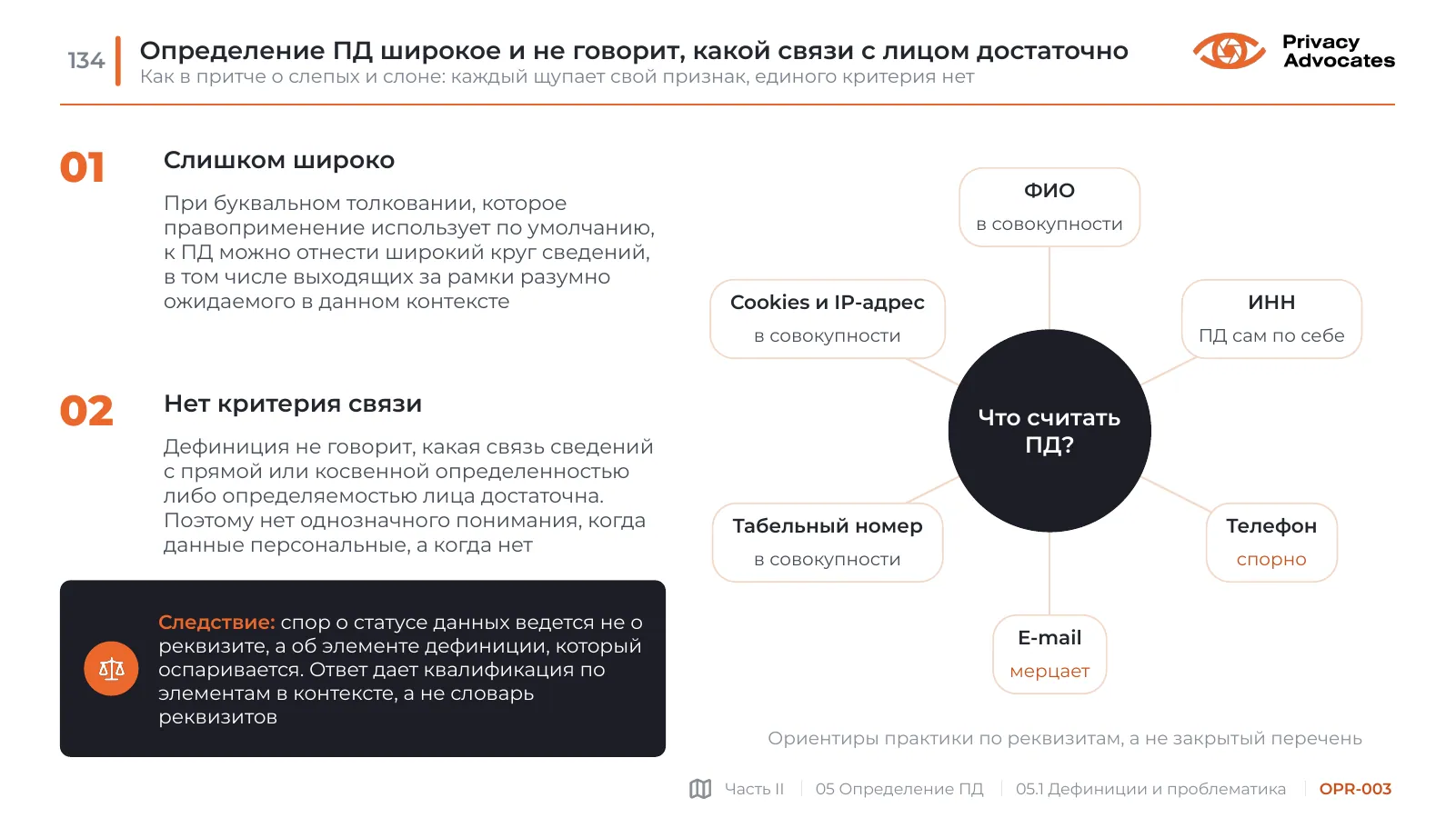 Слайд OPR-003: Определение ПД широкое и не говорит, какой связи с лицом достаточно