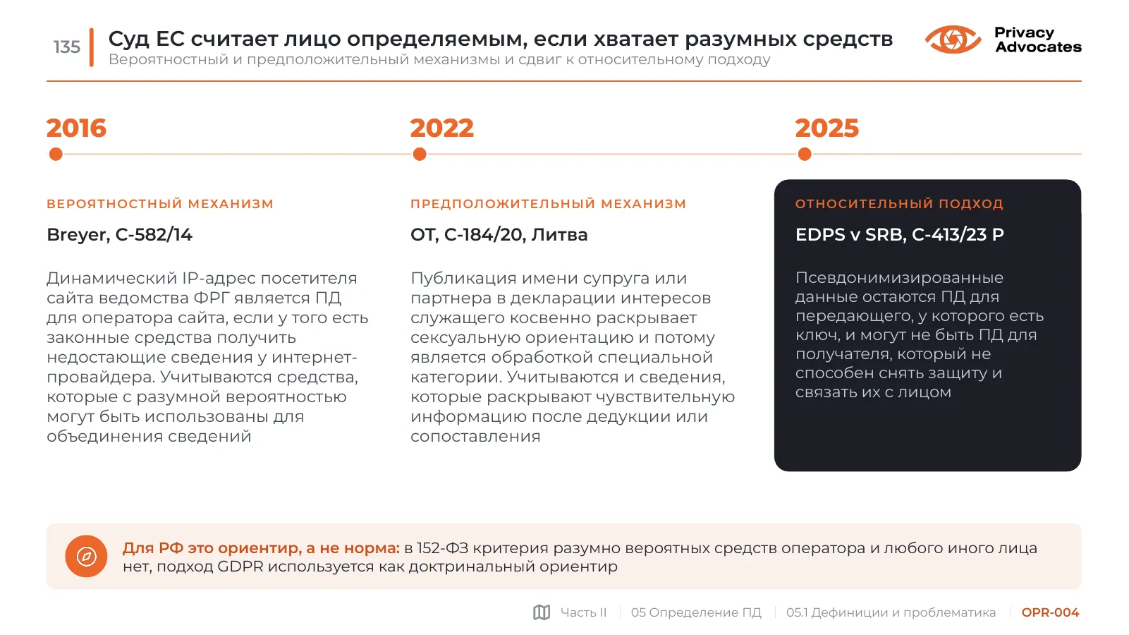 Слайд OPR-004: Суд ЕС считает лицо определяемым, если хватает разумных средств