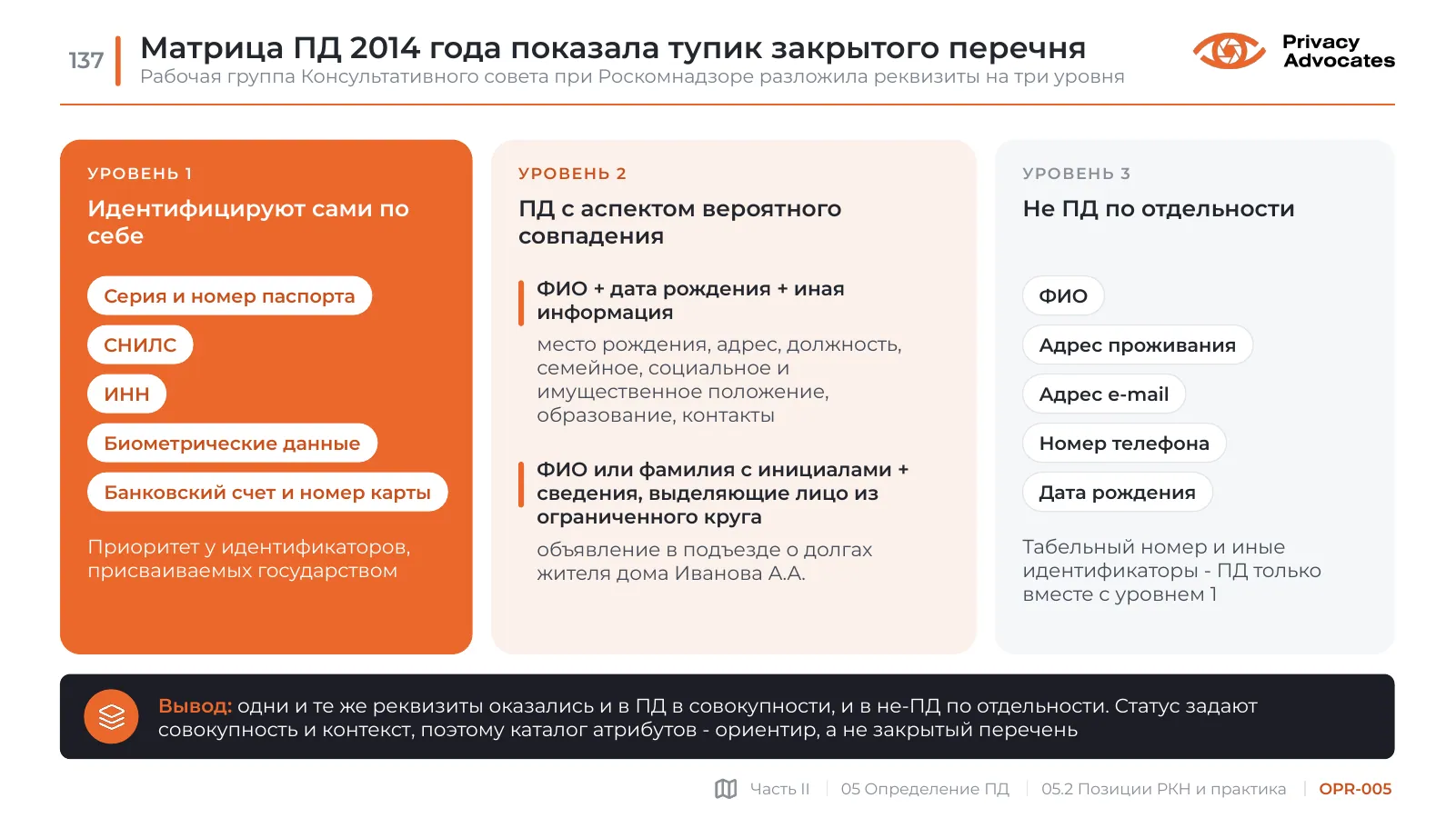 Слайд OPR-005: Матрица ПД 2014 года показала тупик закрытого перечня