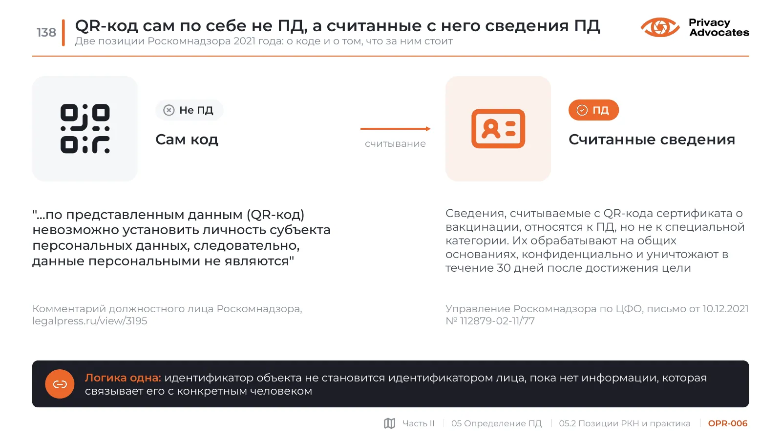 Слайд OPR-006: QR-код сам по себе не ПД, а считанные с него сведения ПД