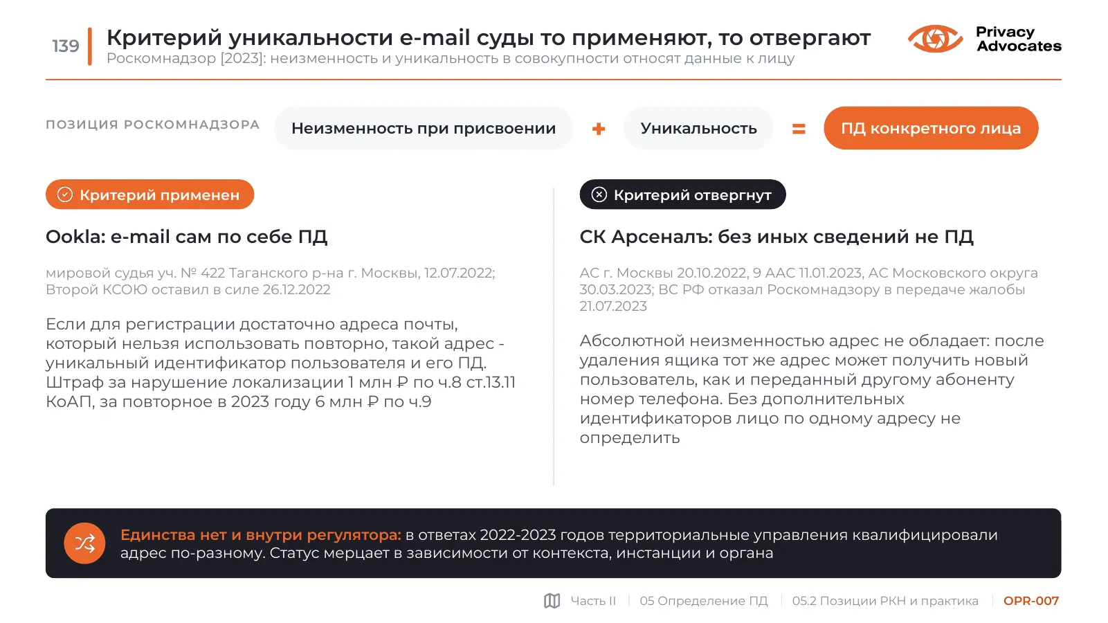 Слайд OPR-007: Критерий уникальности e-mail суды то применяют, то отвергают