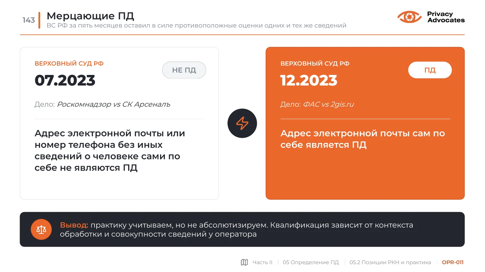 Слайд OPR-011: Мерцающие ПД