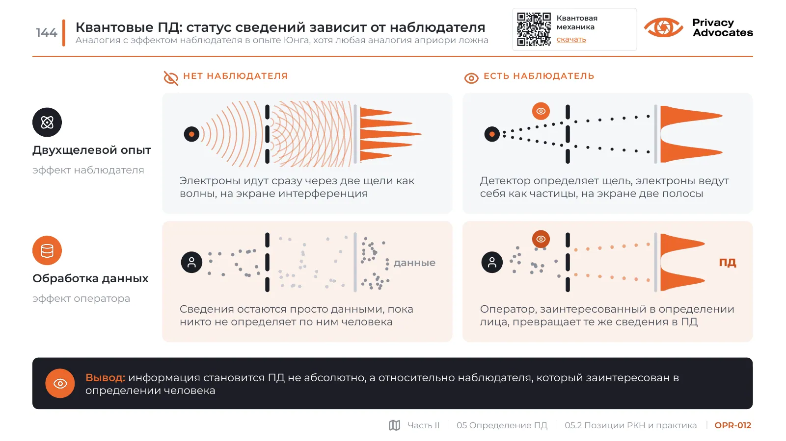 Слайд OPR-012: Квантовые ПД: статус сведений зависит от наблюдателя
