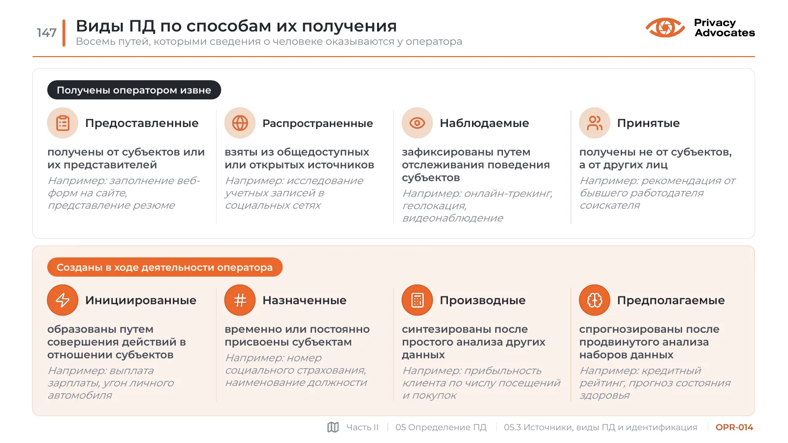 Слайд OPR-014: Виды ПД по способам их получения