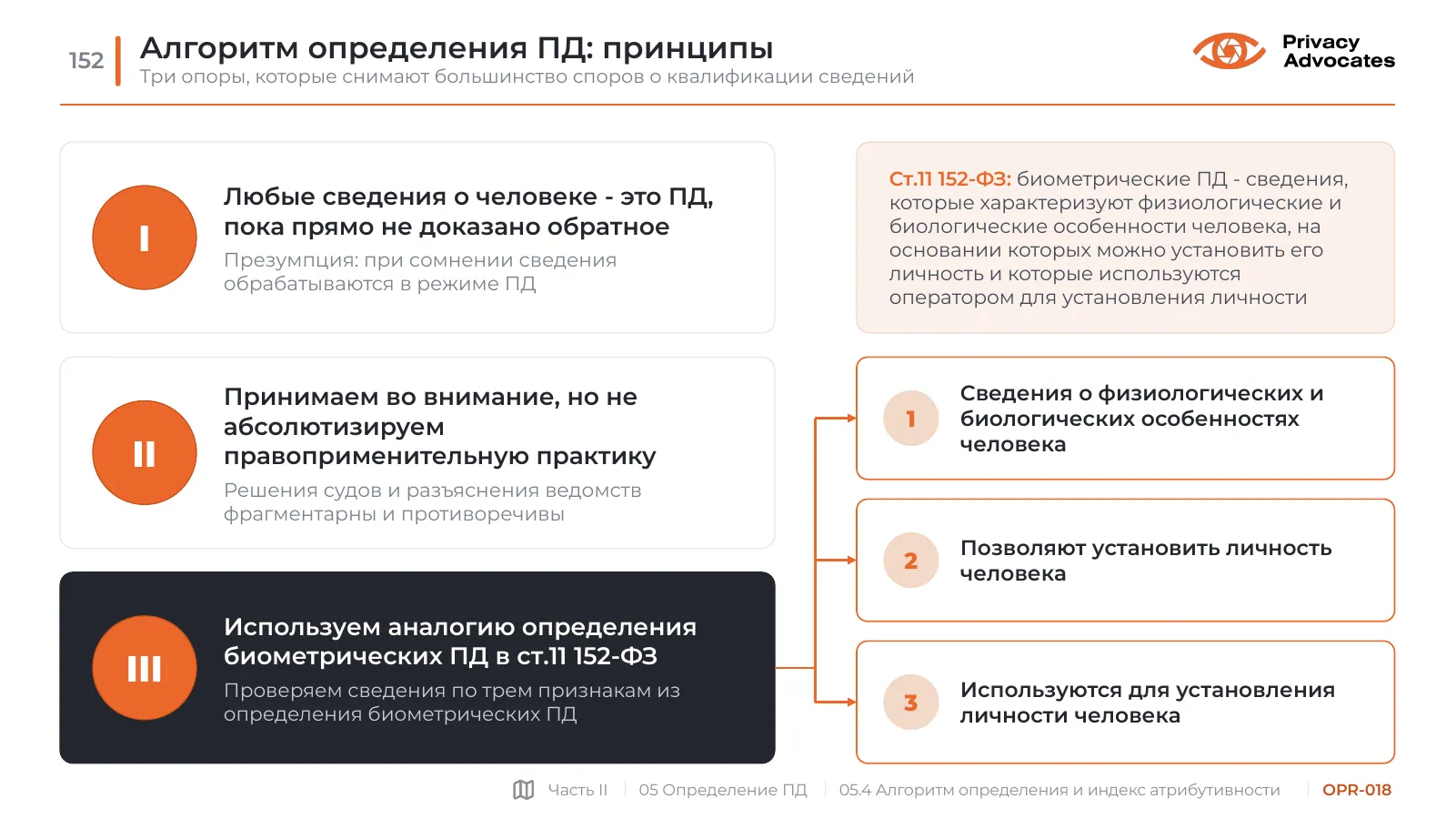 Слайд OPR-018: Алгоритм определения ПД: принципы